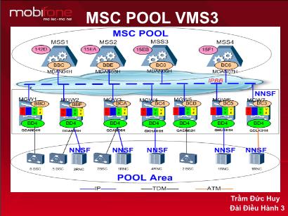 Bản hội thảo Msc pool vms3