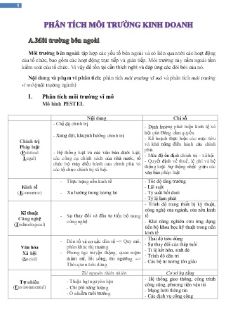 Phân tích môi trường kinh doanh